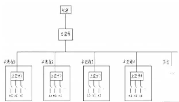 配电柜空气开关和断路器怎样选择,配电箱进线和断路器哪个好