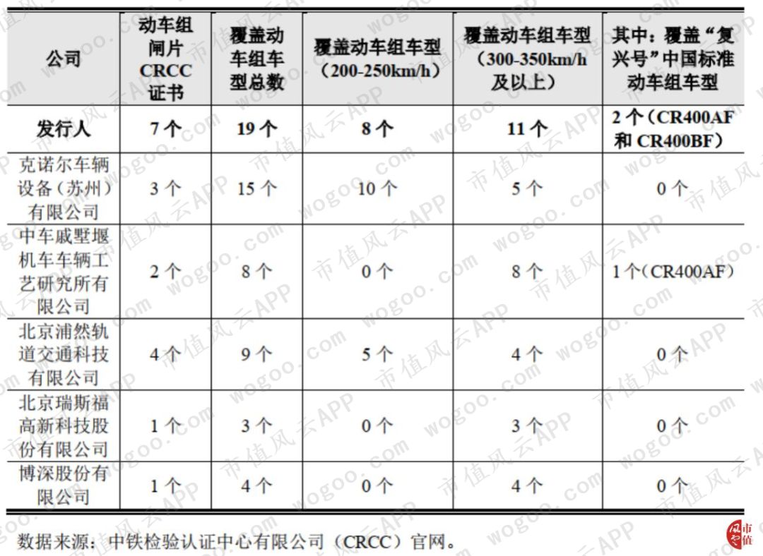 天宜上佳:动车组制动系统闸片国产化的开拓者,铁总为第一大客户