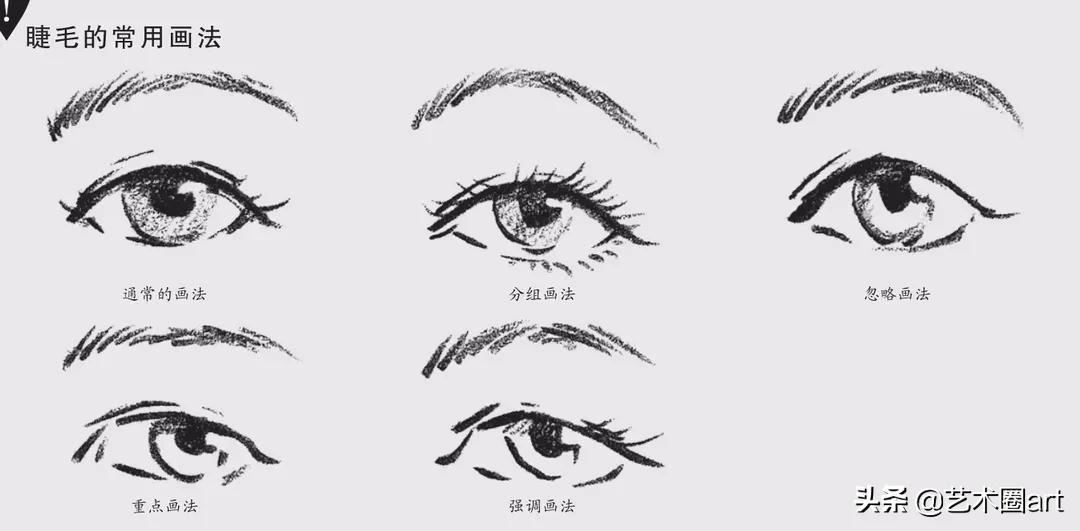 初学者画眼睛五种简单方法速成,画画教程7-12岁刚入门画眼睛