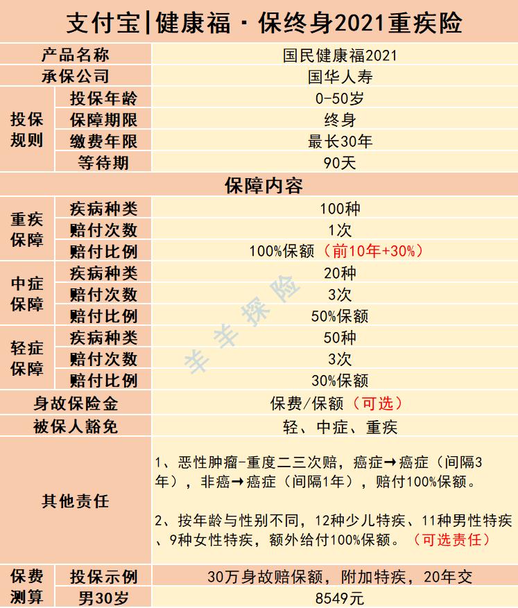 支付宝蚂蚁保健康福重疾险怎么退,蚂蚁保里健康福重疾险靠谱吗