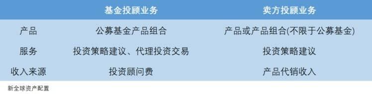 投资理财小常识-基金篇,理财基金知识分享