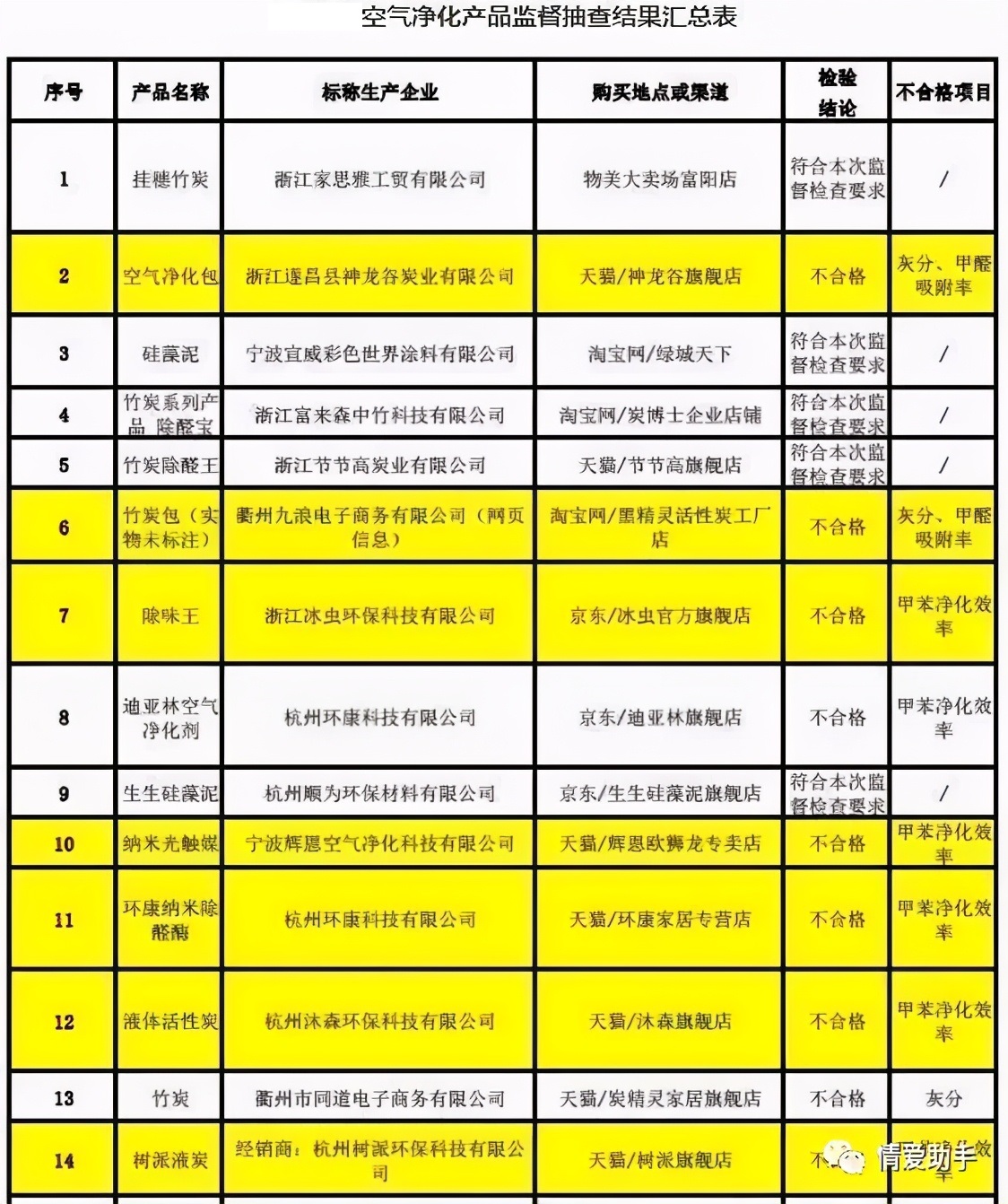 除甲醛超简单的三种方法你知道吗,除甲醛的小窍门视频