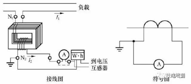 电流互感器接电能表接线教学视频,三相四线电子式电能表互感器接线