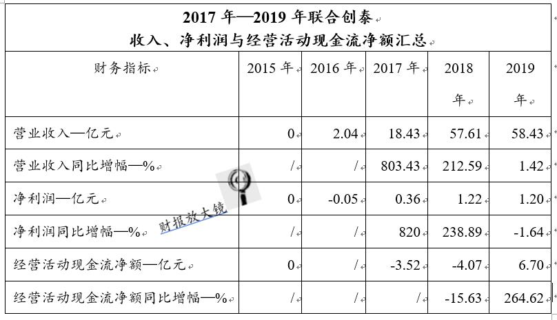 英唐智控增发,英唐智控转型成功了没有