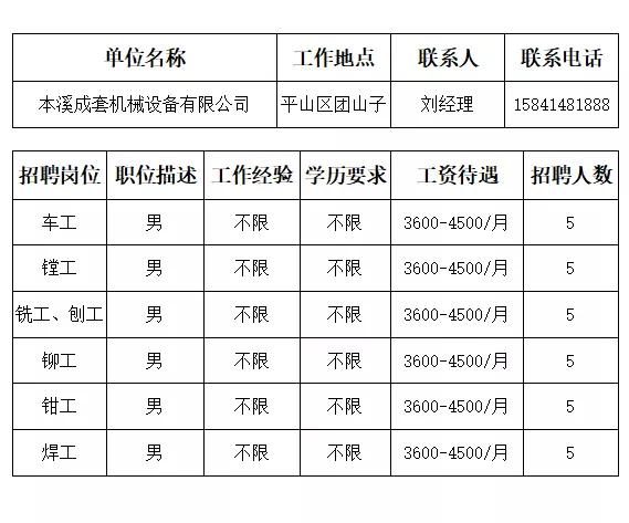 本溪市人才招聘网最近招聘,本溪市全部招工信息最近