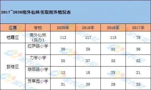 南京南外小学怎么样,南京栖霞南外小学
