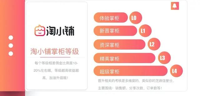 最近爆火的阿里三太子：淘小铺