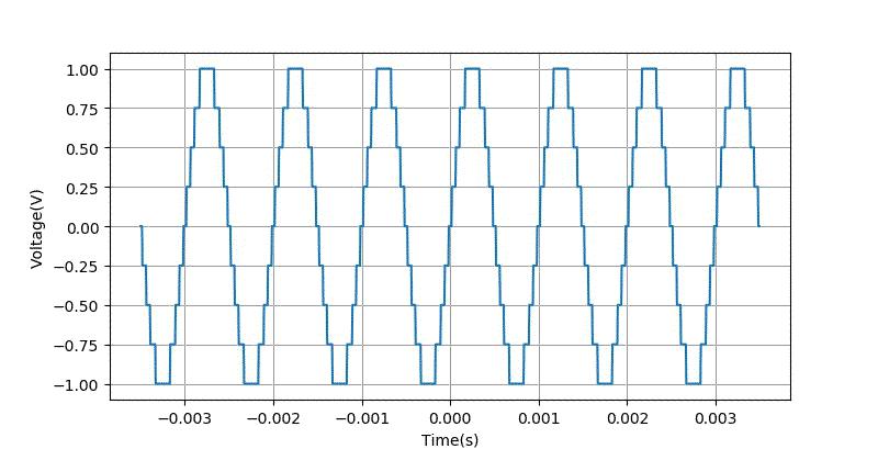 示波器测量正弦波周期的方法,示波器测量峰峰值实验报告
