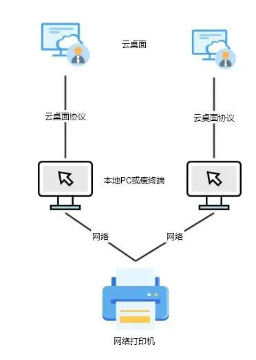 天翼云桌面是什么软件,天翼云桌面支持苹果操作系统吗