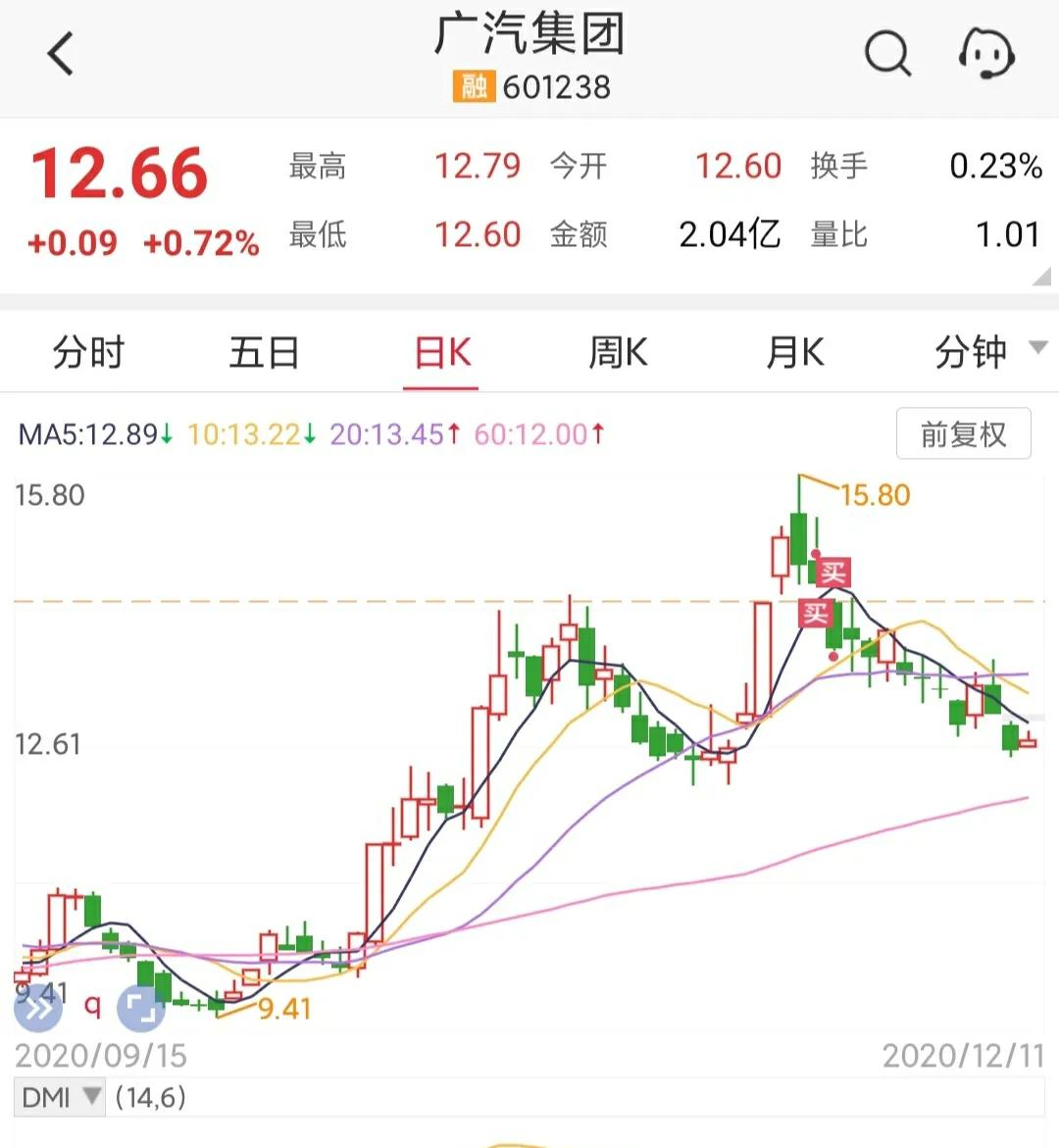 新股民为什么大跌,一个股民的心酸故事