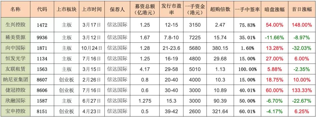 港股打新软件,港股打新用什么app