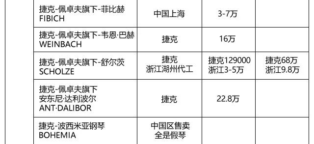常见钢琴品牌价格一般都是多少,常见钢琴品牌价位是多少