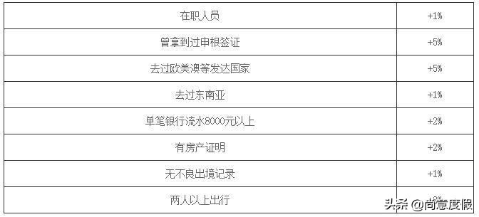 在英留学生如何办理欧洲申根签,欧洲申根团队签证和个签的区别