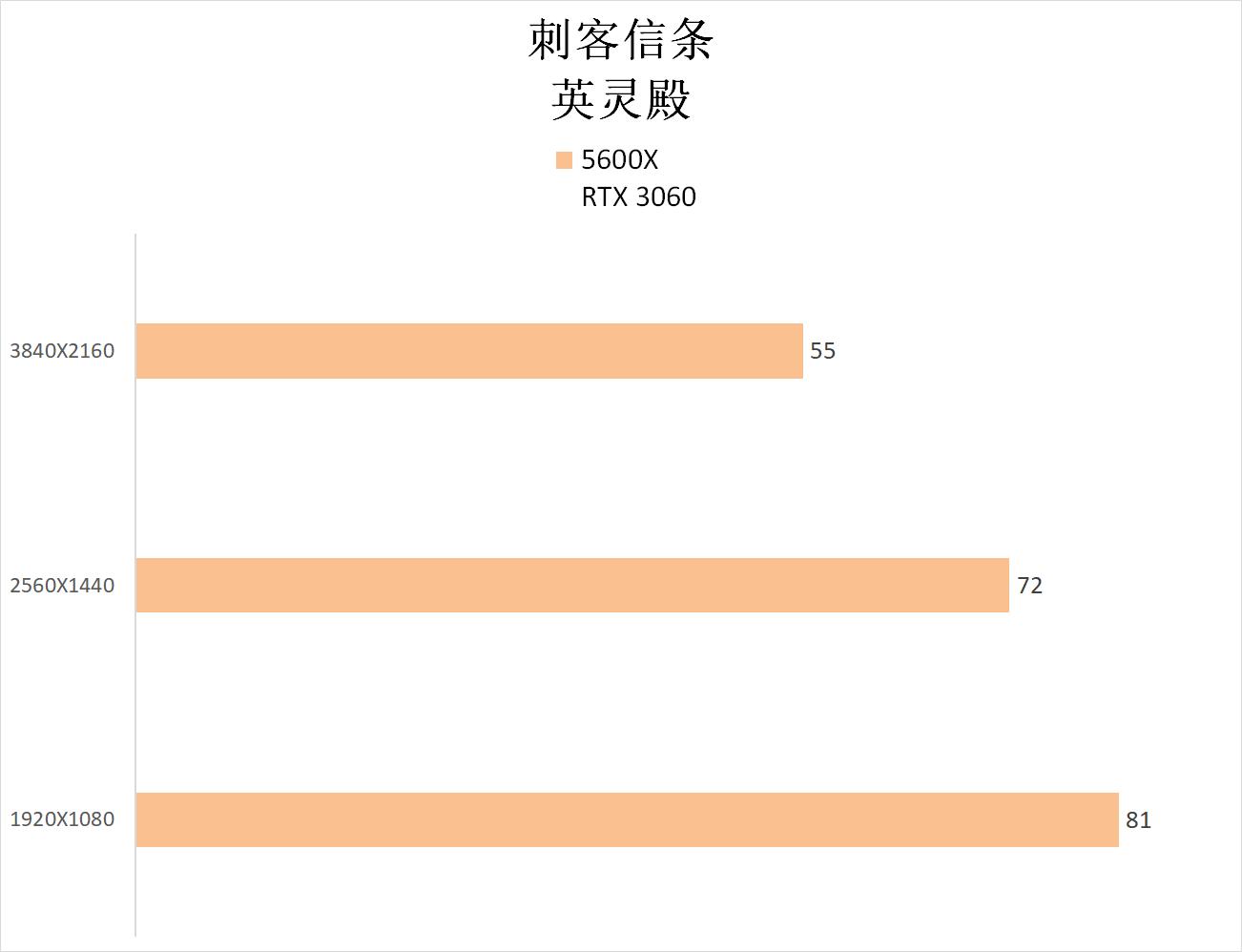 3060主机可以带2k玩永劫无间吗,3060配1080p可以玩所有游戏了吗