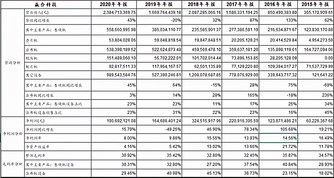 赢合科技股票最新分析,赢合科技股票行情走势预测