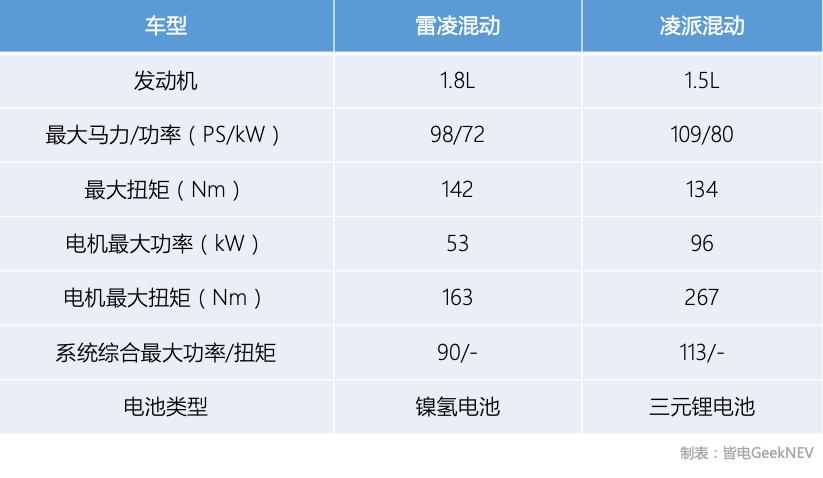 狭路相逢中的丰田,本田大战本田