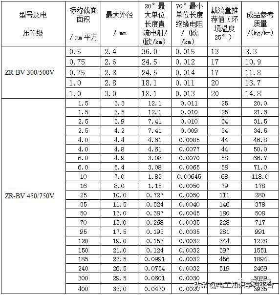 yjlv电缆载流量表对照表,10kv电缆载流量表