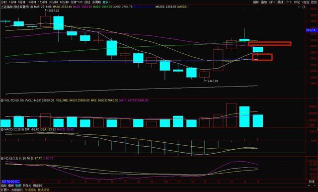 次新低价小盘股,下周涨50元的股票
