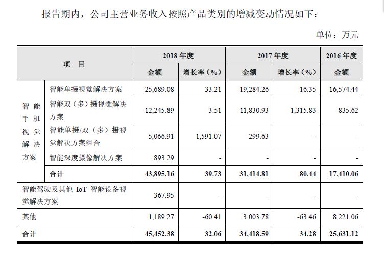 虹软科技涨20.00%,参股虹软科技科创板的上市公司