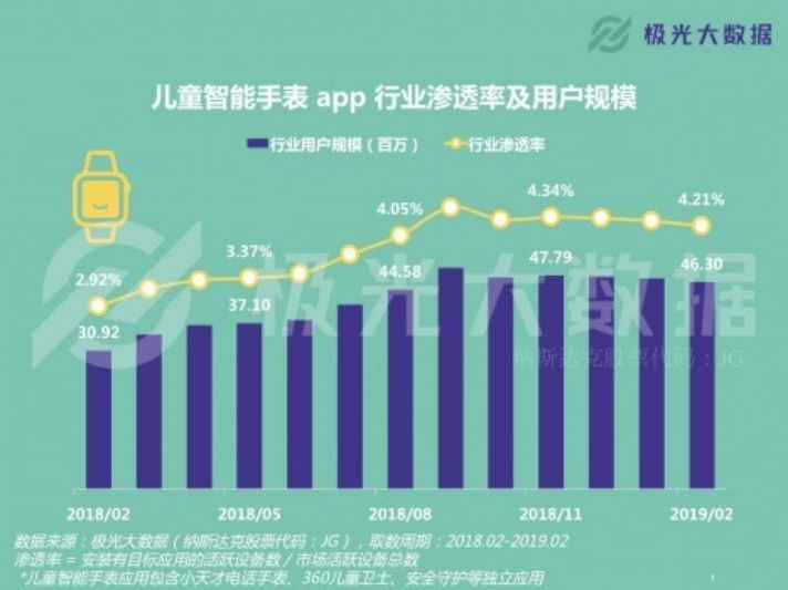 儿童用成人微信玩游戏,小学生用qq社交软件好吗