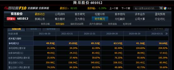 高瓴资本股隆基,高瓴资本还持有隆基股份吗