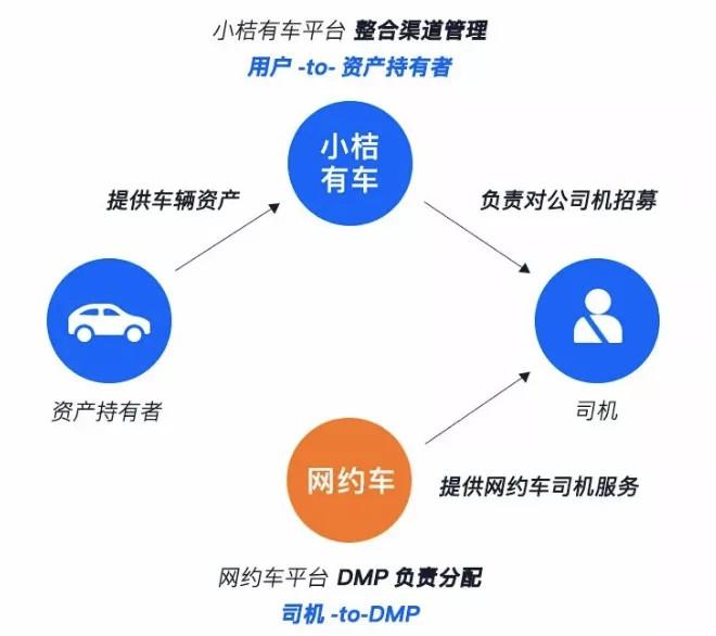 滴滴造车值得去吗,滴滴不合规运营怎么办