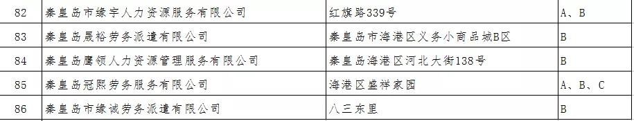 秦皇岛青龙县就业创业服务所,秦皇岛市就业创业