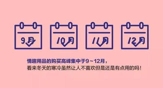 阿里类目一览表,阿里巴巴情趣市场调研总结