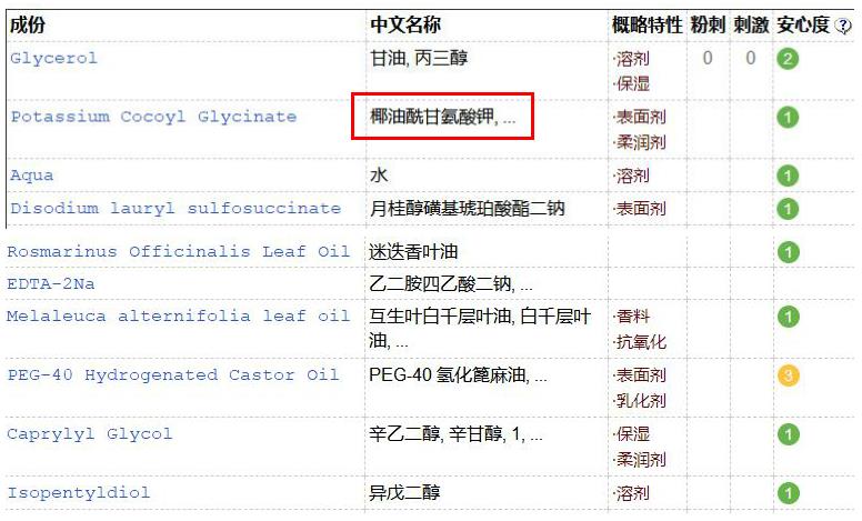 被颜值吸引的护肤品,被颜值吸引被品质征服