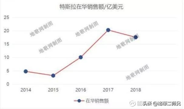特斯拉品牌之路怎么样,特斯拉中国道路开通了吗