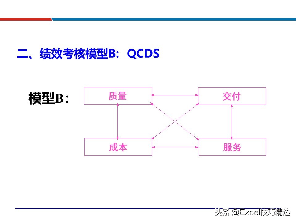 供应链配送管理案例ppt,88页精益供应链管理ppt