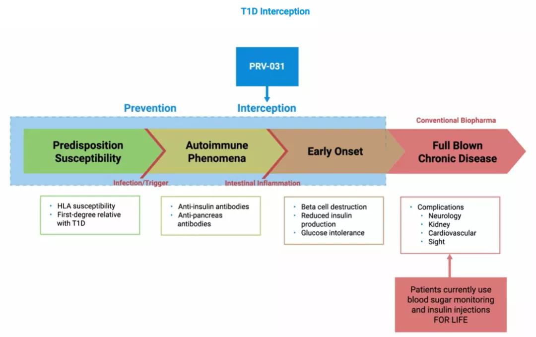 糖尿病患者福音,CD3单抗上市申请获FDA优先审查