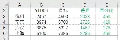 怎么做柱状图excel常用技巧,活久见配图图文