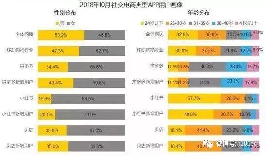 小红书电商营销怎么做,小红书电商项目玩法全流程拆解