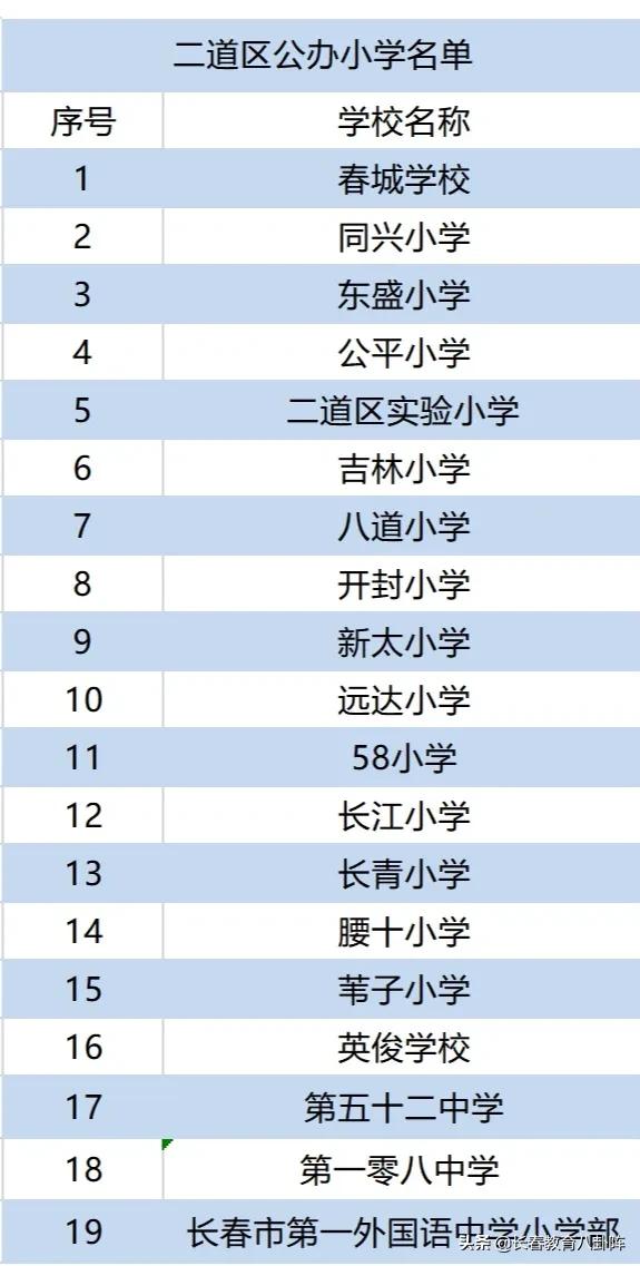 长春到底有多少所中小学?看完后做到心里有数