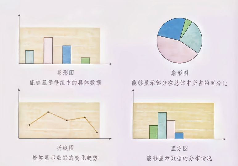 数学笔记归纳模板,数学统计调查笔记