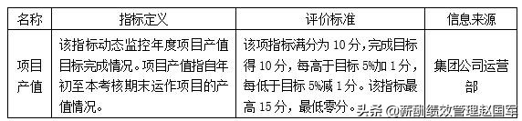 赵国军绩效考核失败原因,赵国军定量考核
