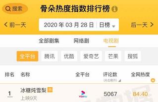 这场恋爱到底谁输谁赢,这场恋爱