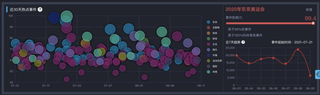 初学小白新媒体入门必修课2.0,初学小白新媒体入门必修课