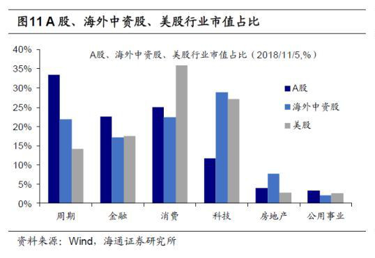 注册制下投资价值高的证券公司,注册创业板有什么表现