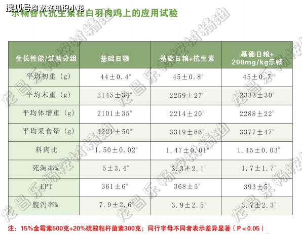 水产用乐畅桉树精油效果怎么样,桉树精油乐畅去除弧菌