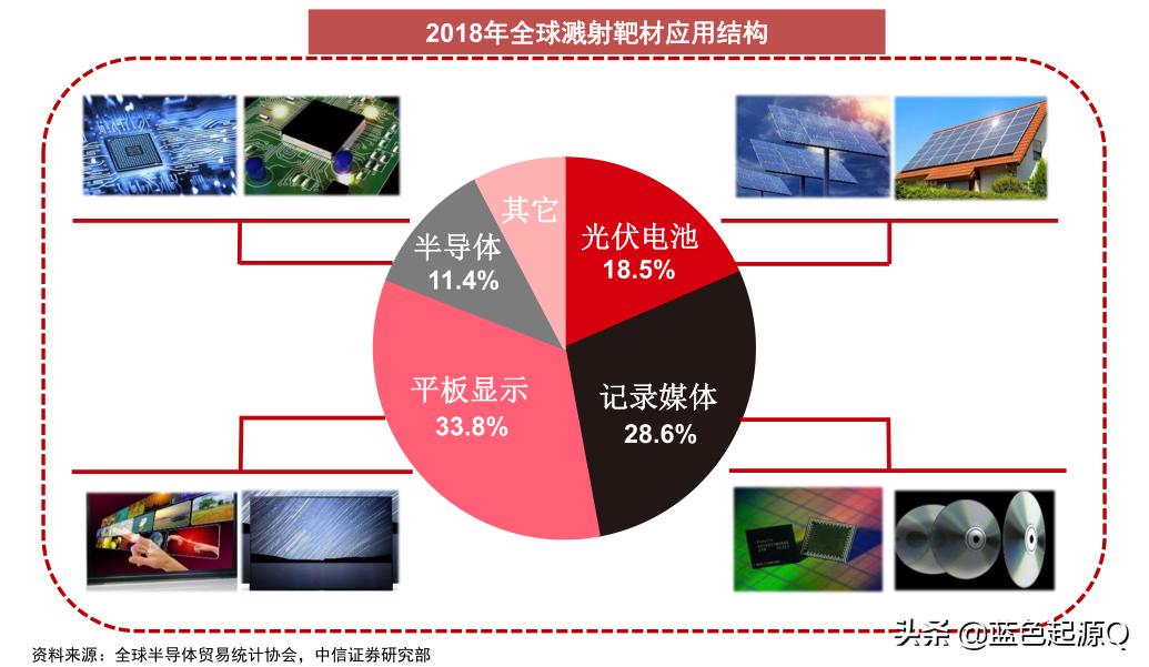 中国半导体芯片溅射靶材,半导体靶材溅射环节
