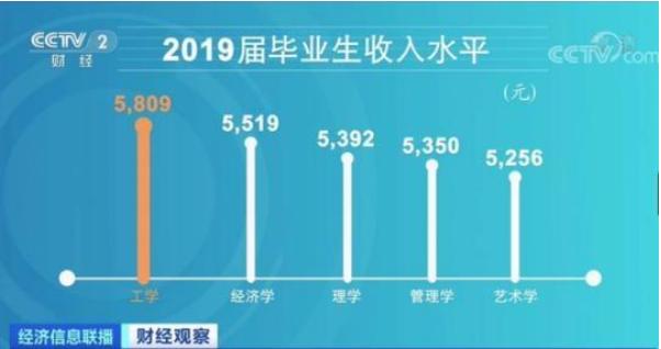 选985冷门专业还是选211王牌专业,热门专业看不起冷门专业吗