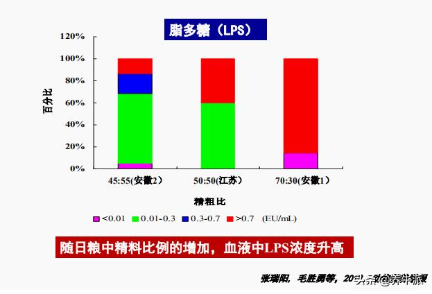 “种，养，病，管”四大金刚把控原奶质量