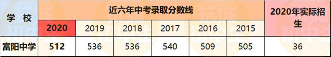 萧山高中对比,萧山高中有哪些学校