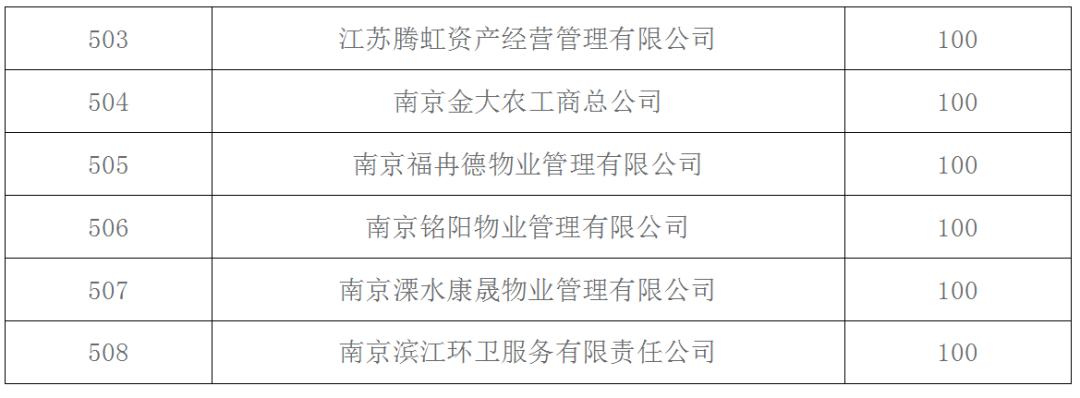 南京前十名物业公司,南京十大物业公司排行榜最新
