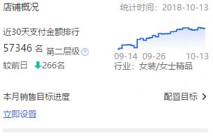 怎么能让淘宝店铺快速提升流量,如何提高淘宝店铺流量新手必看