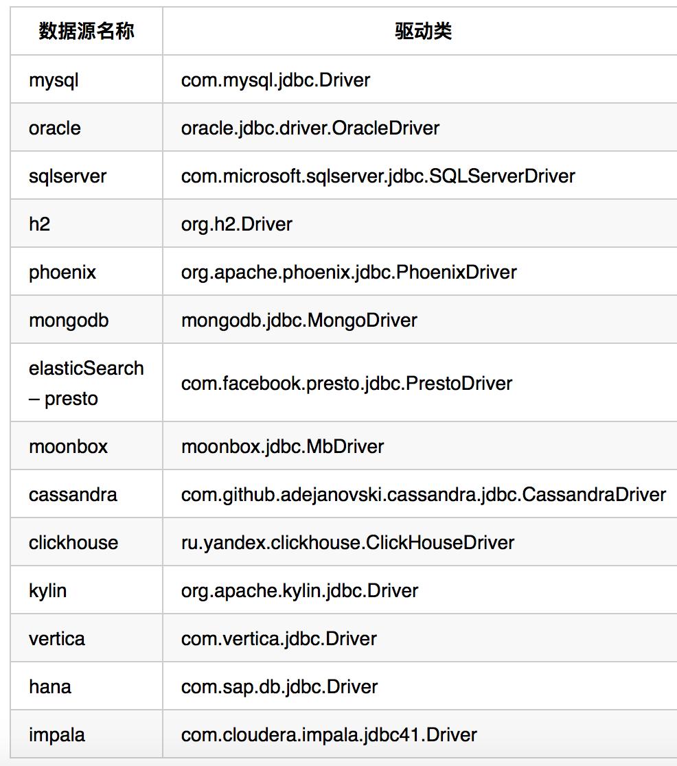 宜信开源｜大数据可视洞察Davinci的安装与配置攻略
