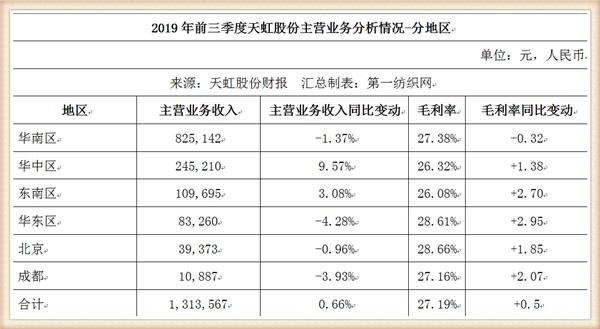 天虹股份狂砸10亿在梅州租8.5万平开购物中心，喜之郎这次赚大了