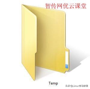 linux查看文件夹命令有哪些,linux中的主文件夹是啥